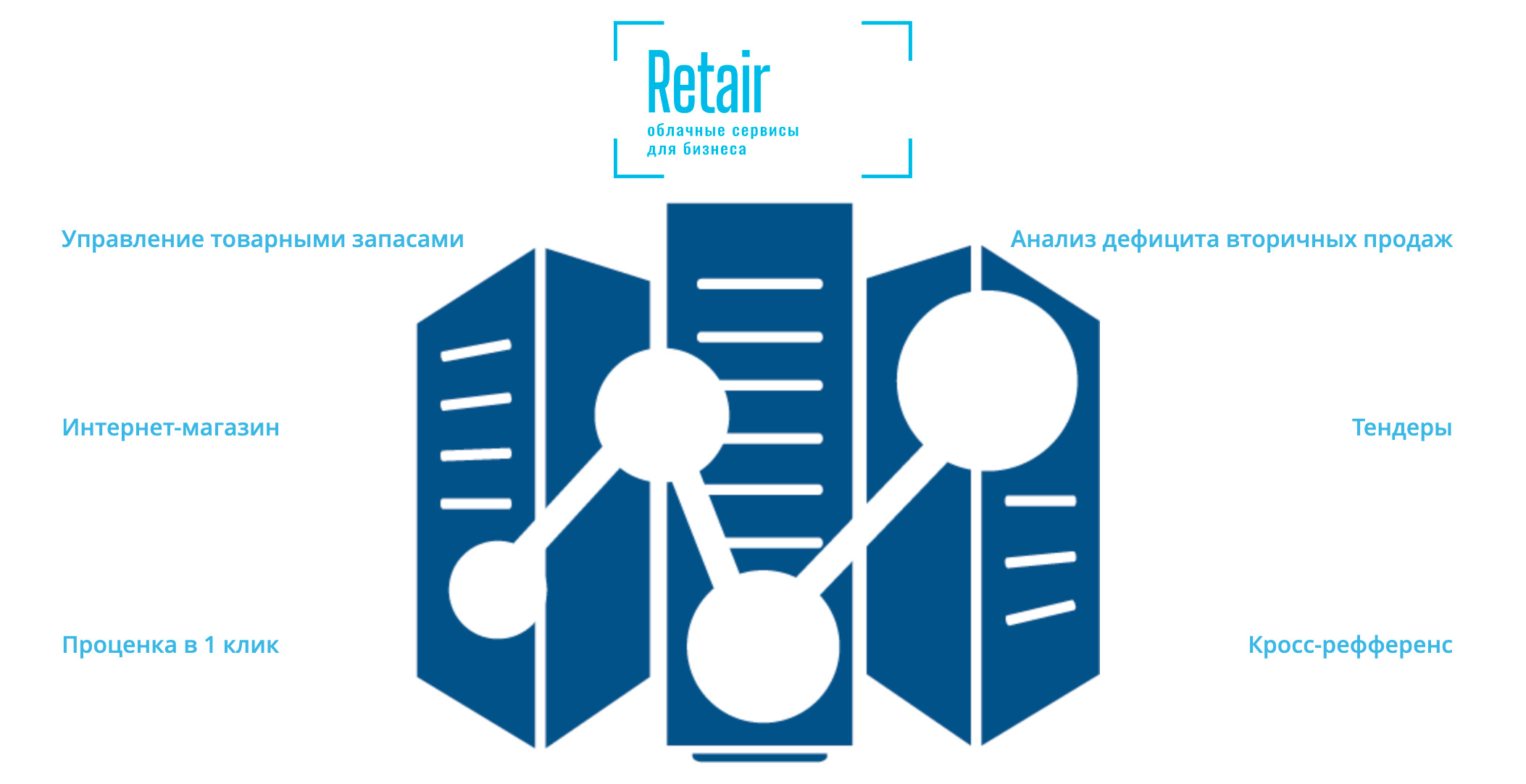 Retair: облачная платформа на основе математической алгоритмизации